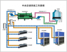 空气能发电系统